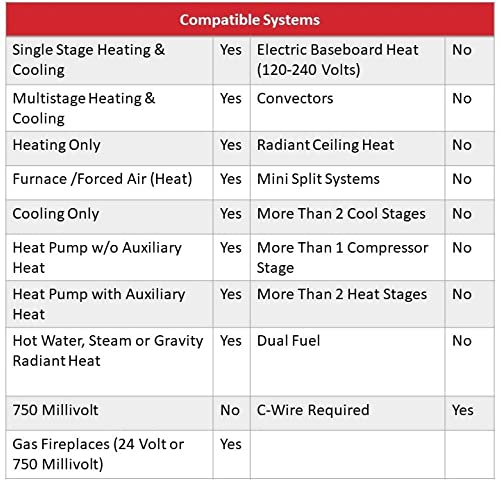 Honeywell Home RTH9585WF Wi-Fi Smart Color Thermostat, 7 Day Programmable, Touch Screen, Energy Star, Alexa Ready, C-Wire Required, Not Compatible with Line Volt Heating Gray