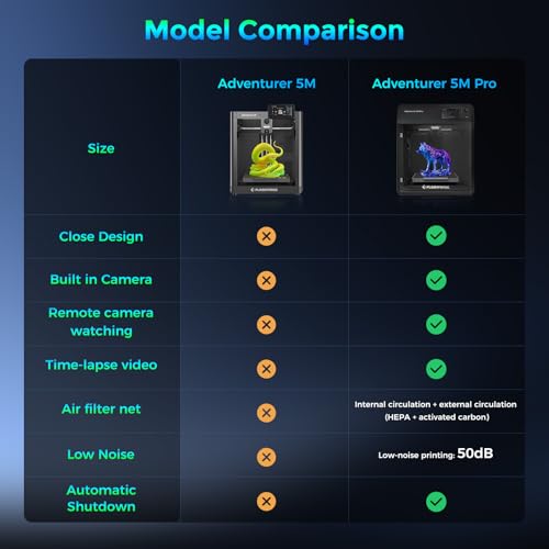 FLASHFORGE Adventurer 5M 3D Printer,600mm/s Max High-Speed FDM 3D Printers with Fully Auto Leveling, 280°C Direct Extruder with Quick Detachable Nozzle, Effective Cooling, Core XY Structure