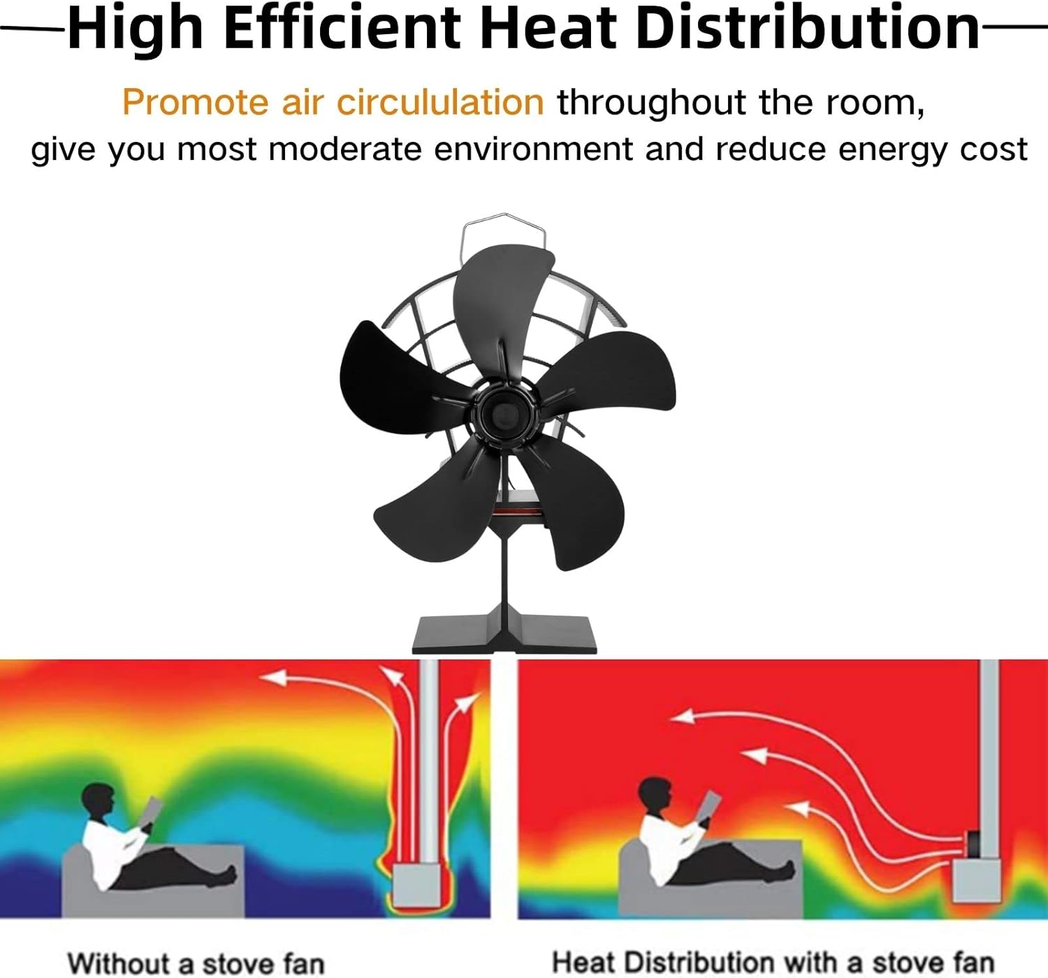 TEENGSE Heat Powered Wood Stove Fan 5 Blades with Thermometer, Silent Fireplace Top Fan for Home Wood Burning Heater Eco-friendly High Efficient Thermal Heat Distribution Accessories-Black Pack of 2
