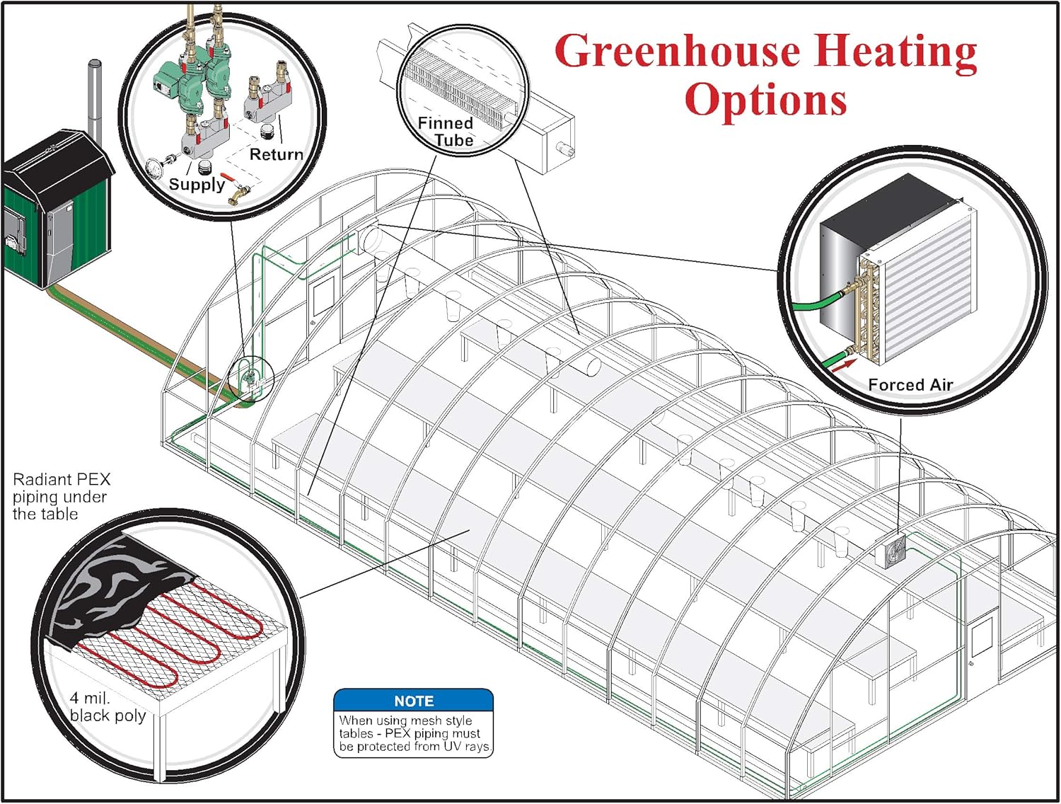 AB Water to Air Heat Exchanger 16x16 1" Copper Ports Forced Air Heating For Outdoor Wood Furnace
