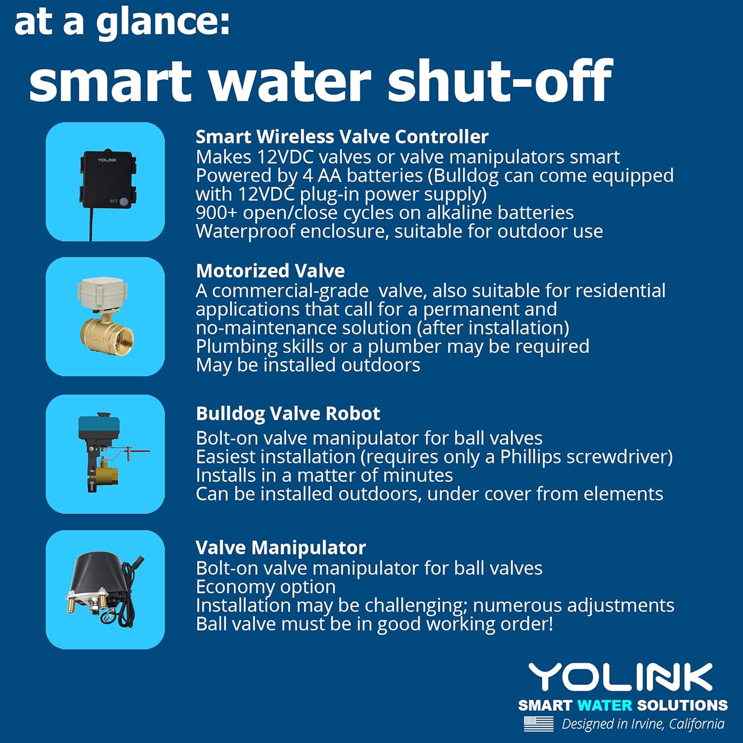 YoLink Smart Wireless Water Valve Controller, with Bulldog Valve Robot, Easy DIY Installation, LoRa 1/4 Mile Long-Range, Alexa/Google Assistant, IFTTT - YoLink Hub Required