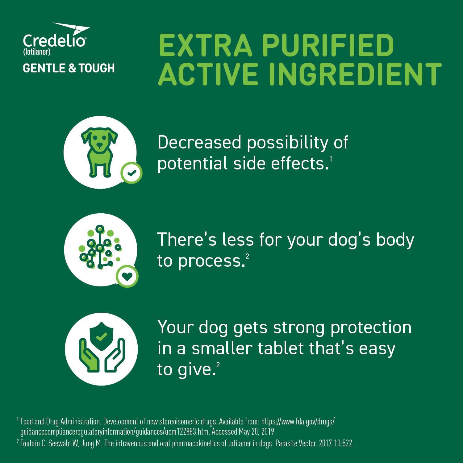 Credelio Chewable Tablet for Dogs - Pet Supplies online store