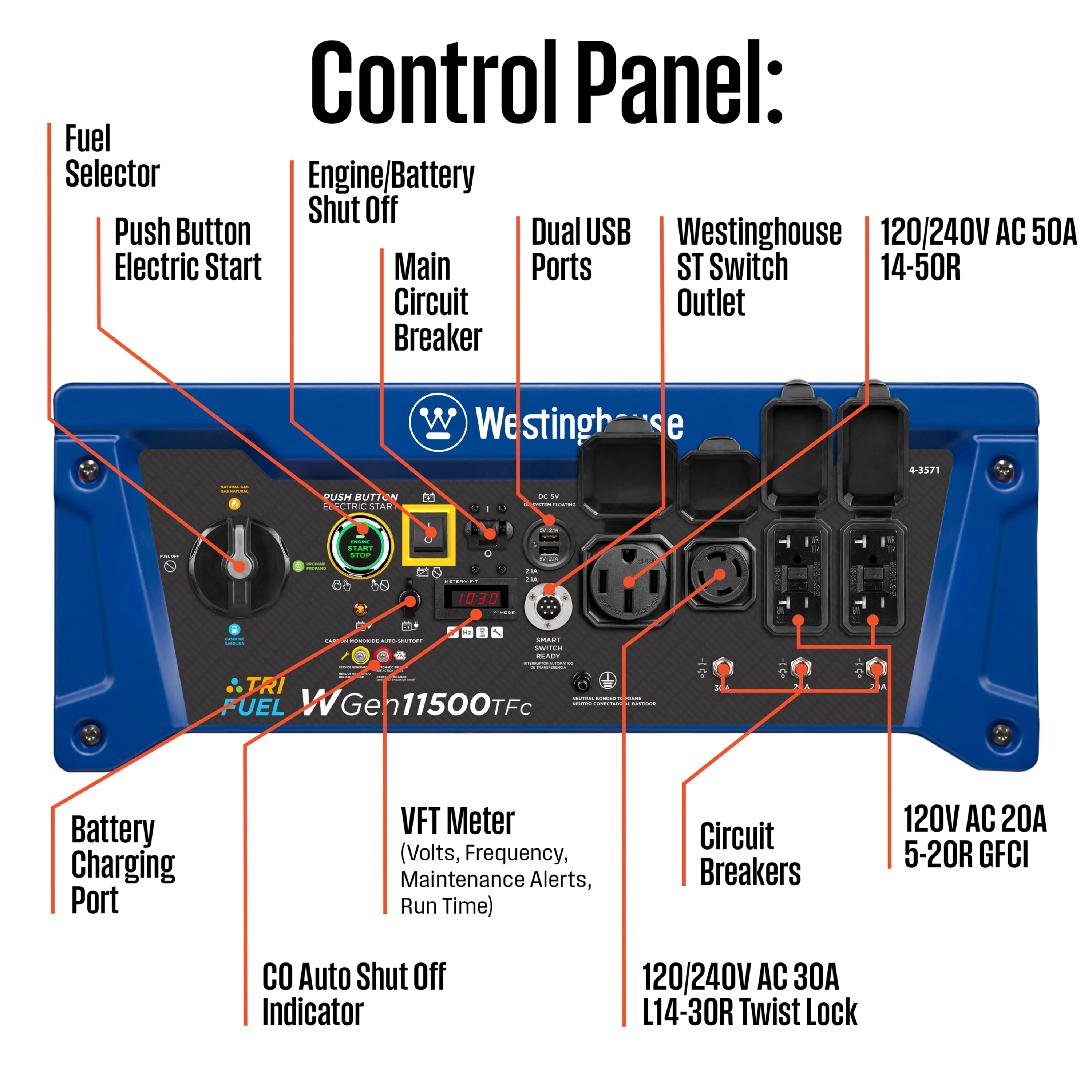 Westinghouse 14,500 Watt Tri-Fuel Portable Generator, Home Backup, CO Sensor