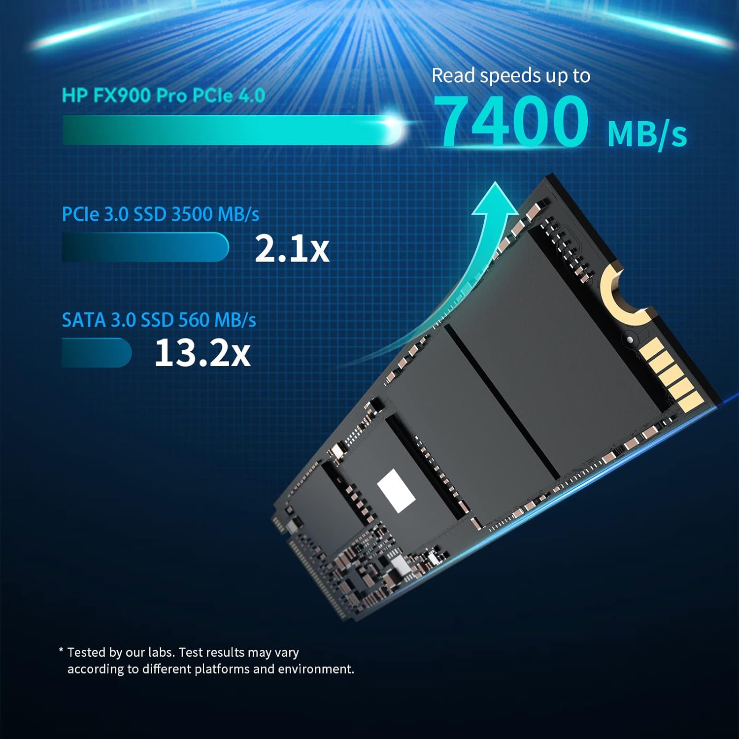 HP FX900 Pro 2TB NVMe GEN4 Gaming SSD - PCIe 16 Gb/s, M.2 2280 3D TLC NAND Internal Solid State Drive Up to 7400 MB/s with RAM Cache - 4A3U1AA#ABB