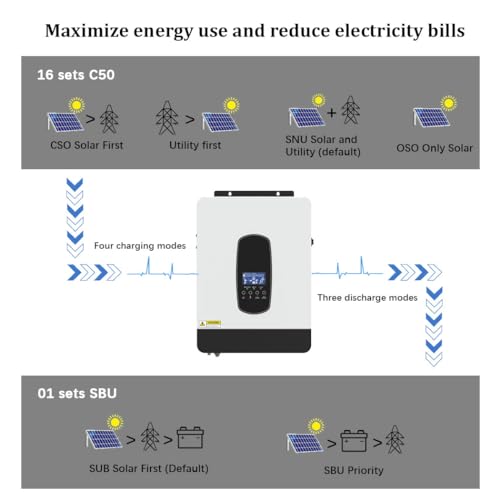 Y&H 2200W/3200W/5.5KW/10.2KW/1000W/On/Off Grid Solar Hybrid Inverter Pure Sine Wave Inverter with MPPT Solar Controller