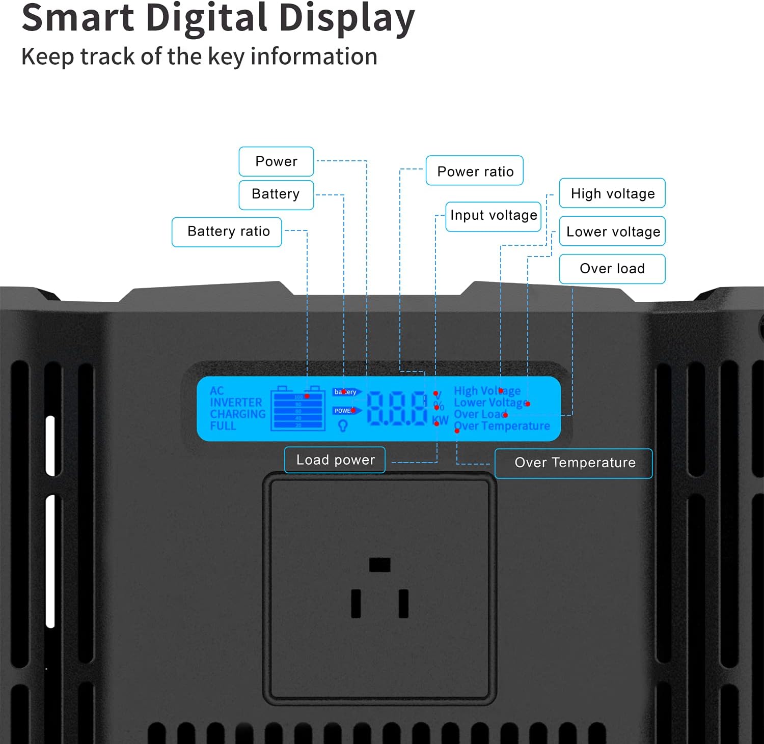 1000 watt Inverter Pure Sine Wave Power Inverter 12V to 110V Inverter DC to AC with Remote Controller and Display and USB Charger
