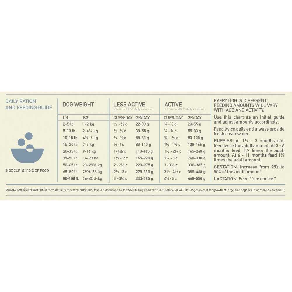 Acana Wholesome Grains Sea to Stream Dry Dog Food - Pet Supplies online store