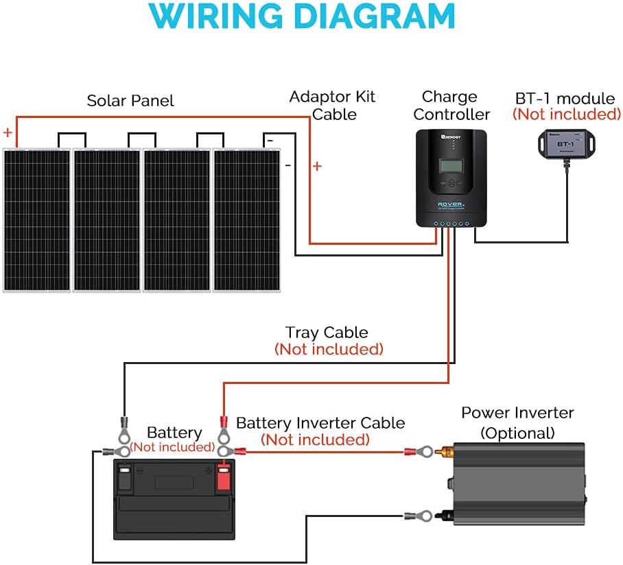 Renogy 400 Watt 12 Volt Monocrystalline Starter Kit with 4 pcs 100W Monocrystalline Solar Panel and 40A Rover MPPT Charge Controller for RV, Boats, Trailer, Camper, Marine, Off-Grid Solar Power System