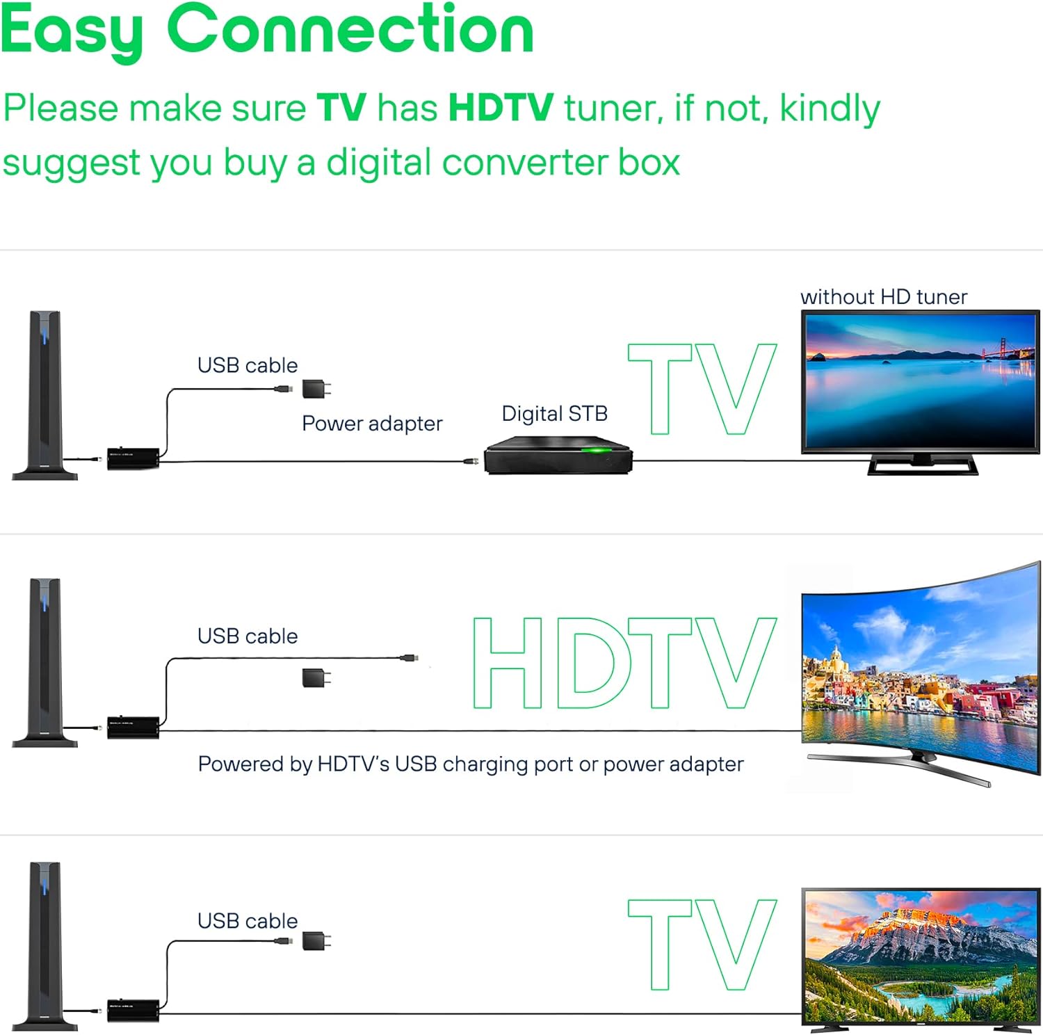 [2022 Model] Digital Amplified Indoor Tv Antenna – Powerful Best Amplifier Signal Booster 270+ Miles Range Support 4K Full HD Smart and Older Tvs with 9.8ft Coaxial Cable, Unique Tv Accessories Pack of 2