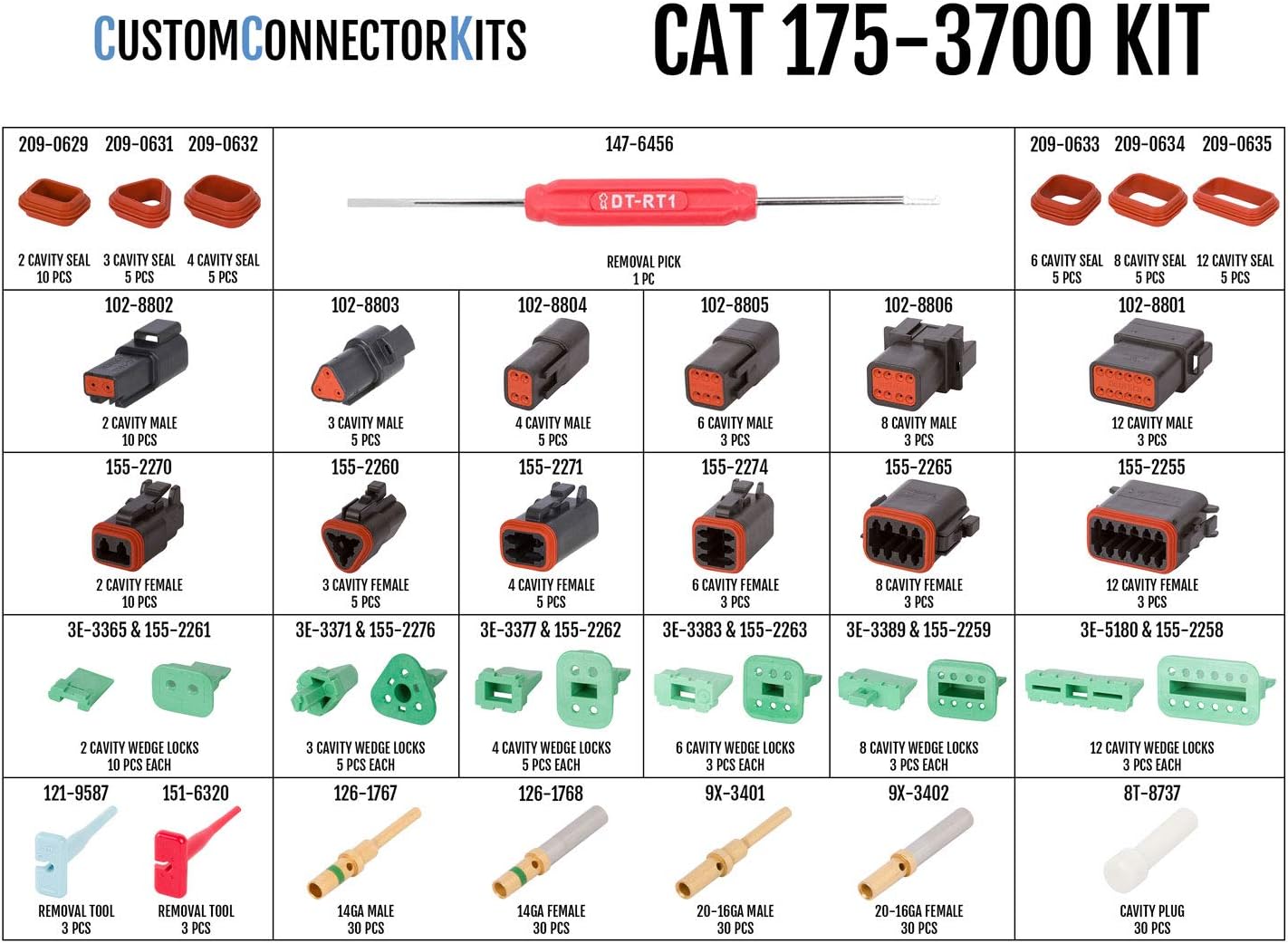 CAT-175-3700 Field Service Kit with 1U5804 CAT Crimp Tool for 22-12 AWG: Environmentally Sealed Connectors for Caterpillar and Tractor Electrical Repair
