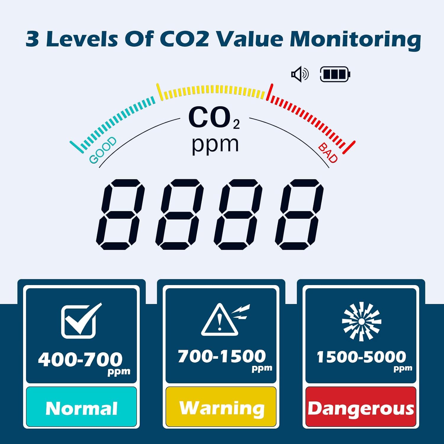 CO2 Detector, Aiment 3 in 1 Carbon Dioxide Detector Air Quality Monitor Temperature Humidity Air Analyzer for CO2 Digital CO2 Meter for Indoor Home Office