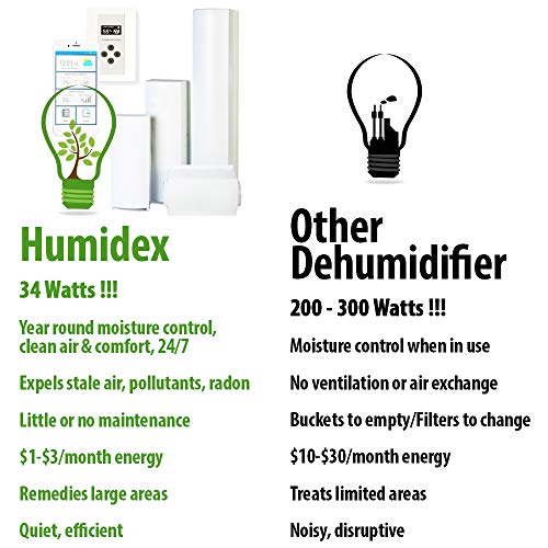 Humidex - Basement Dehumidifier and Extractor Digital Ventilation System Basement Unit. IT is NOT Smoke Detector