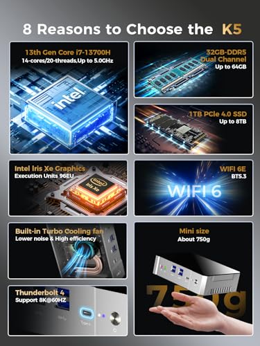 TOPGRO K5 Mini PC 13th Gen Core i9-13900H, Mini Computers(14C/20T, Up to 5.4GHz) 32GB DDR5/1TB PCIe4.0 SSD, Mini PC Win11 Pro, 8K UHD/2.5G LAN/Thunderbolt 4/WiFi 6E/BT5.3, Home&Office Small PC