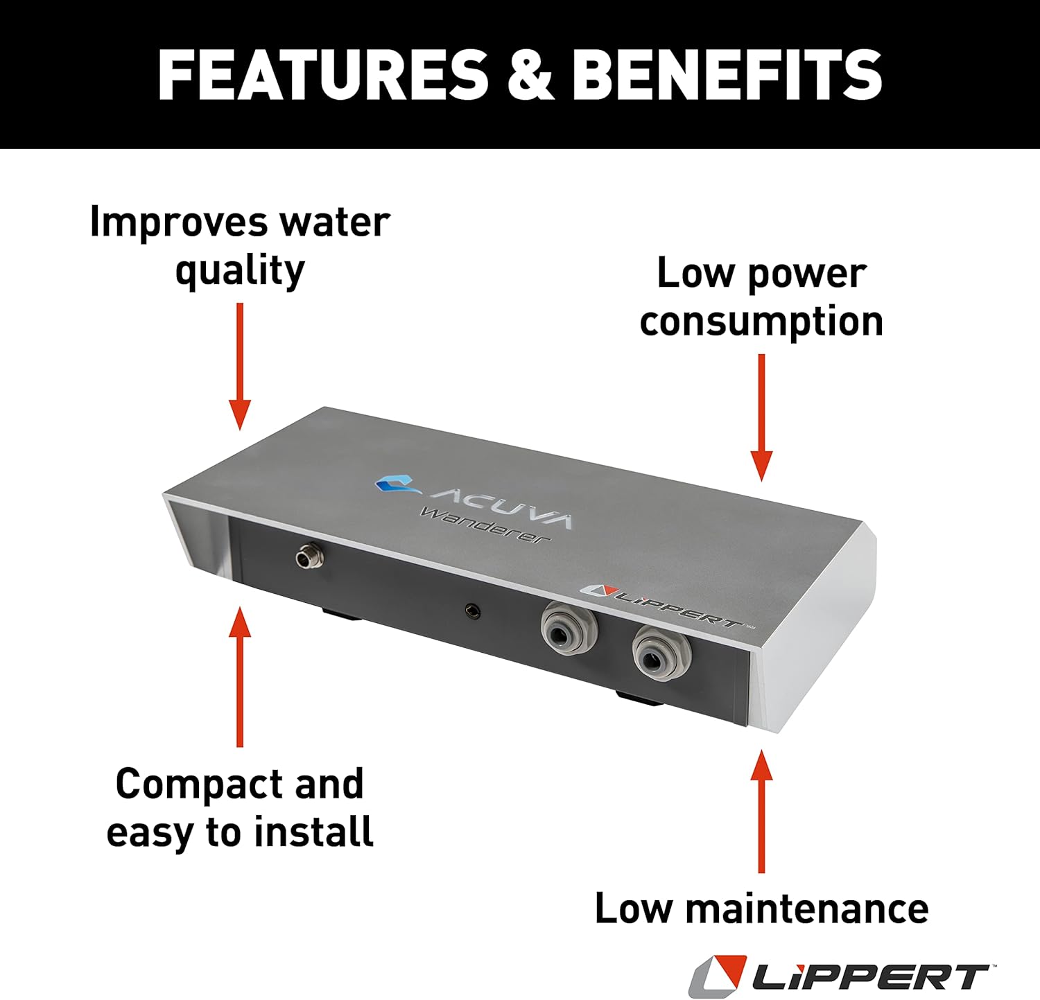 Acuva Wanderer 2.0 Water Purifier for RVs and Boats