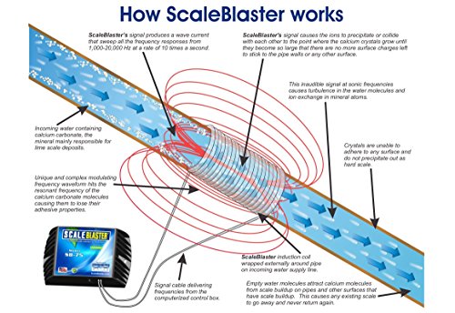 ScaleBlaster SB-75 Scale Blaster Black