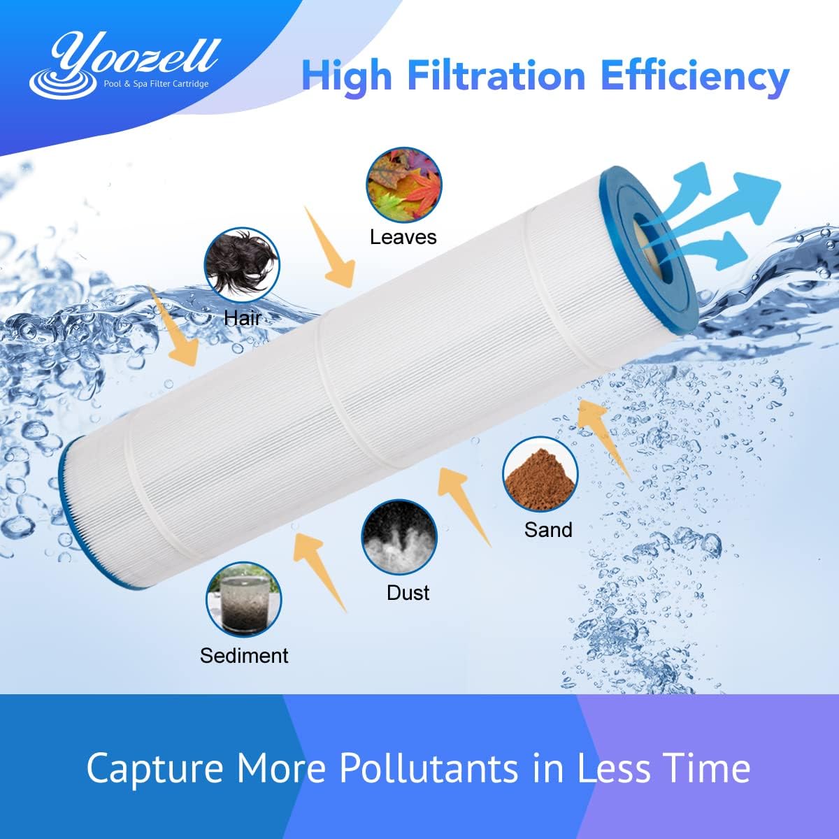 Yoozell PCC105-PAK4 Swimming Pool Replacement Filter Cartridge Replaces for Unicel C-7471 105Sq.ft 817-0106 R173576 817-0106 Filbur FC-1977 FC-6470 Pentair CCP420 Darlly 71053 4Pack