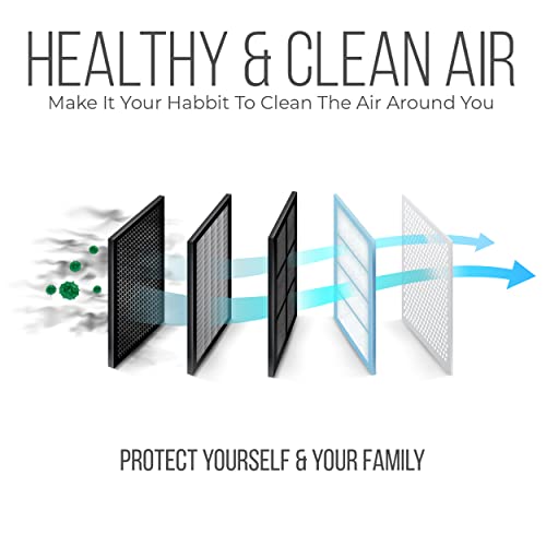 Lennox 20x25x5 Furnace Filter, X6675 Filter Replacement, Merv 16 Carbon Clean Filter Media with Homequip Disposal Bag