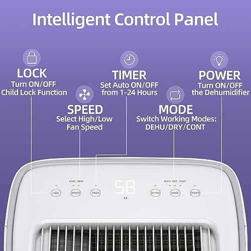 Waykar 50 Pints Dehumidifier for Home, 4500 Sq. Ft Dehumidifiers for Basement with Drain Hose, Auto-Defrost and Dry Clothes Function, Intelligent Humidity Control