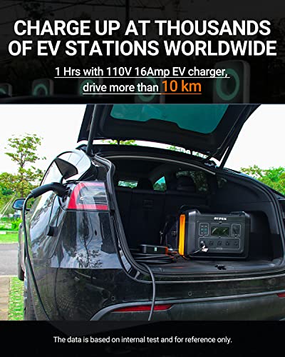 OUPES Portable Power Station 1800W