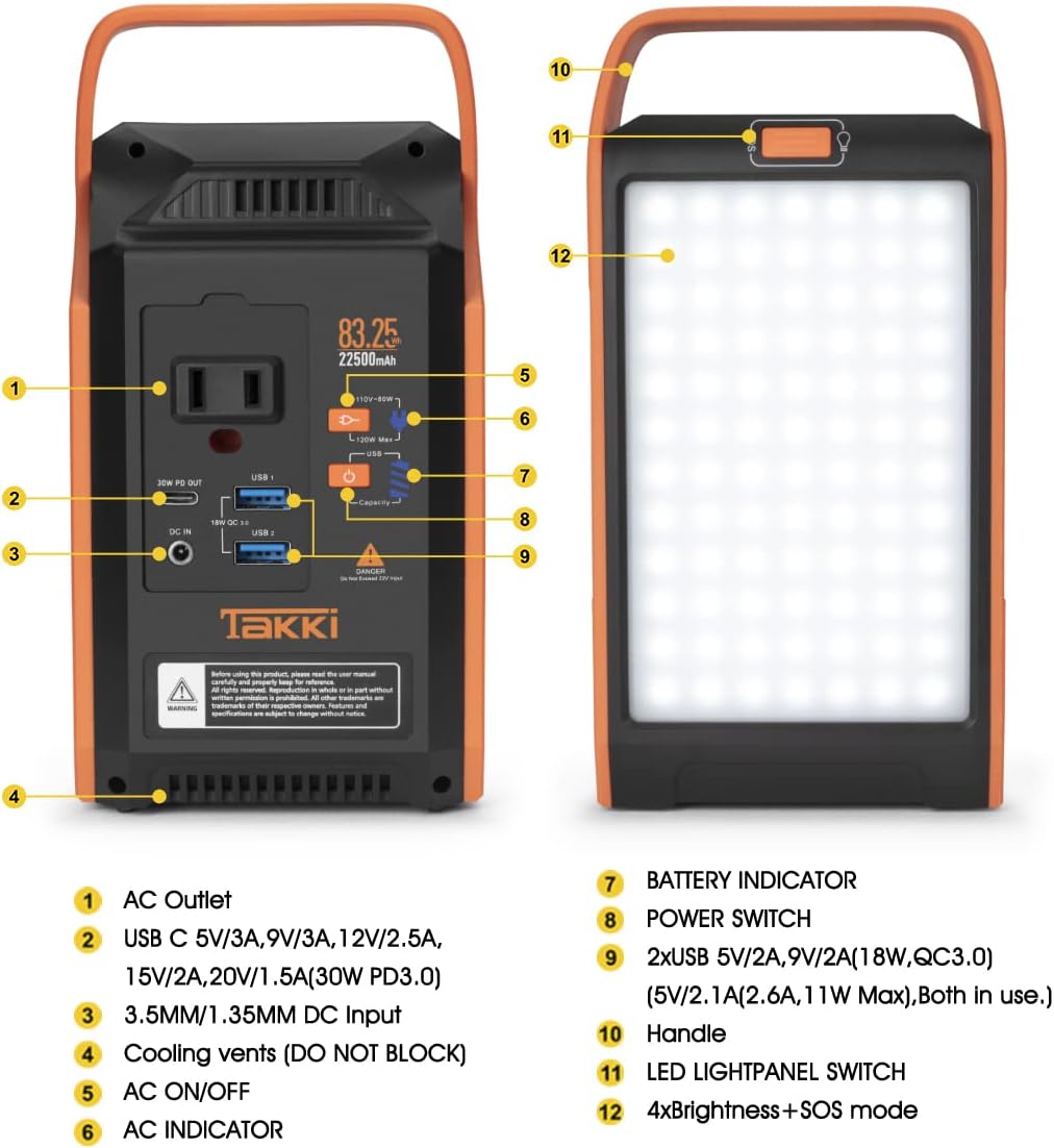80W Portable Power Station, Portable Camping Generator for Home Use, Power Bank with AC Outlet for Phones, Emergency, Outdoor, Gift