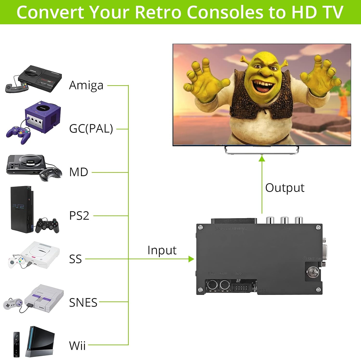 LiNKFOR OSSC Open Source Scan Converter v1.6 with SCART, Component and VGA to HDMI for Retro Gaming. Line Multiplier upscaler Perfect for Zero lag RGB Retro Gaming Game Console