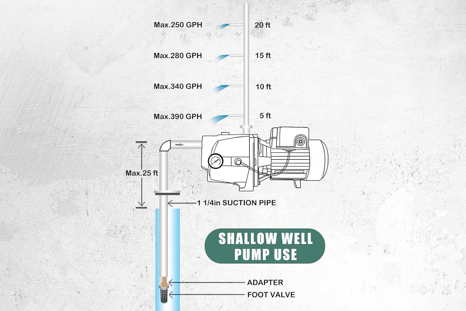Acquaer 1/2HP Shallow Well Jet Pump,Cast Iron, Well Depth Up to 25ft, 115V/230V Dual Voltage, Automatic Pressure Switch,Versatile Pump for Garden, Lawn, Farm