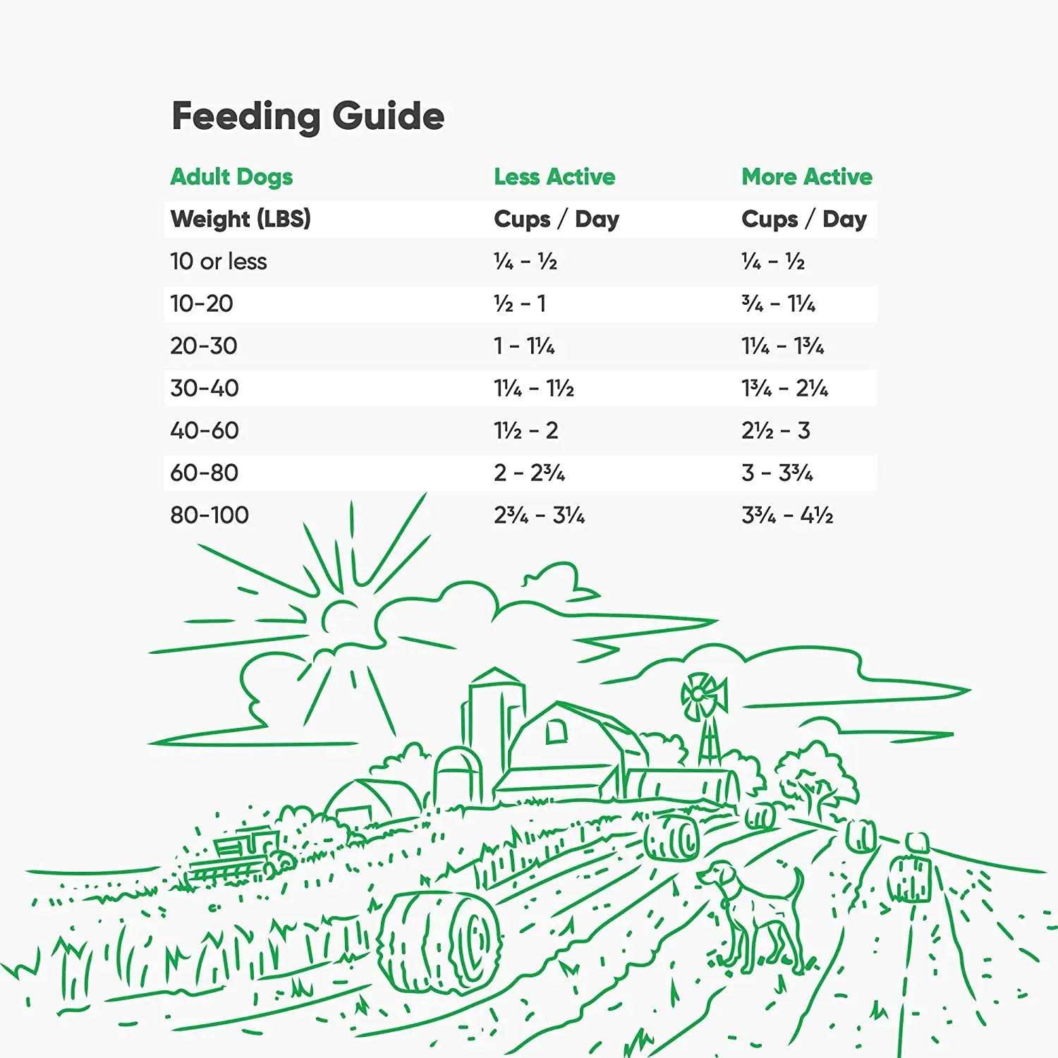 Open Farm Senior Dry Dog Food - Pet Supplies online store