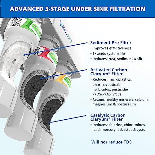Aquasana Under Sink Water Filter System