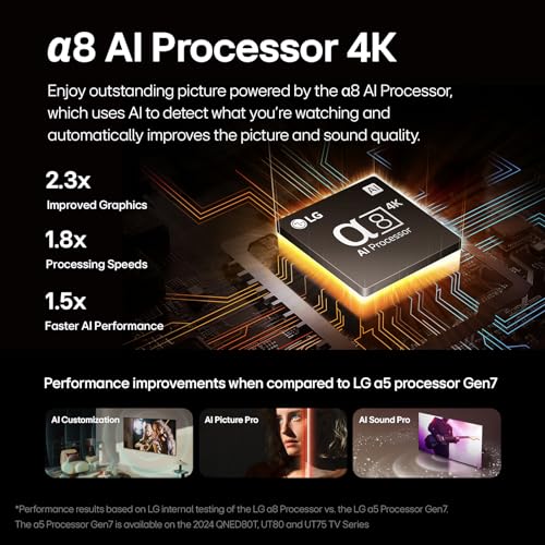 LG Class QNED90T Series Mini LED Smart TV