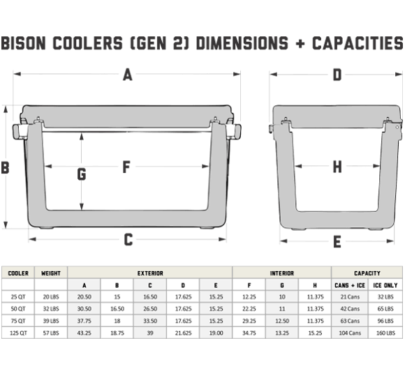 Bison Coolers 75 qt. Gray Cooler
