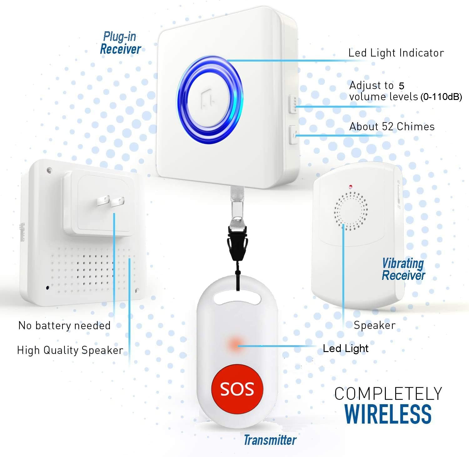 Caregiver Pager Wireless Motion Sensor Alert Room Bed Alarm and Fall Prevention for Elderly Dementia Patients (3Receivers+2Sensor)