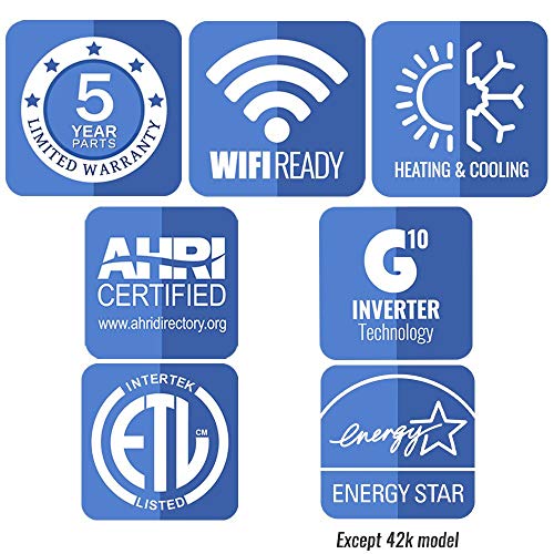 Gree 42,000 BTU Multi21+ Dual-Zone Wall Mount Mini Split System 208-230V Built-In Wi-Fi