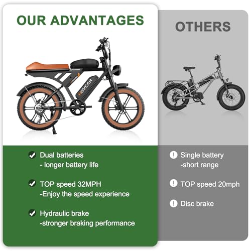 MOVCAN V30 Series Electric Bike for Adults 3000W/1500W/1000W Motor 20" Fat Tire Ebike,37.5MPH/32MPH/28MPH 120/70 Miles,48V 20Ah/31.2/15.6 AH Battery Hydraulic Disc Brake Electric Motorcycle Bike
