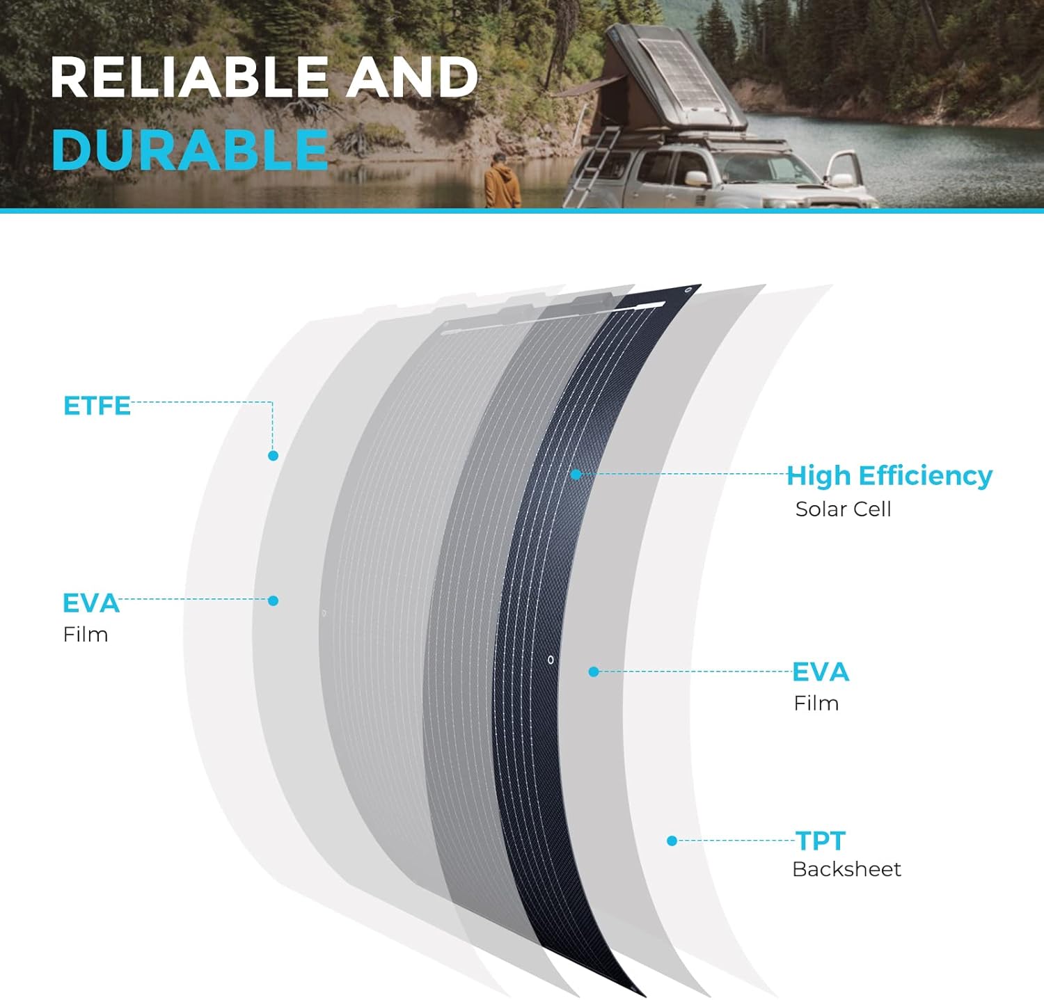 Renogy Flexible Solar Panel 100 Watt 12 Volt Monocrystalline Semi-Flexible Bendable Mono Off-Grid Charger for Marine RV Cabin Van Car Uneven Surfaces