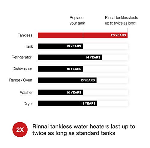 Rinnai Tankless Hot Water Heater