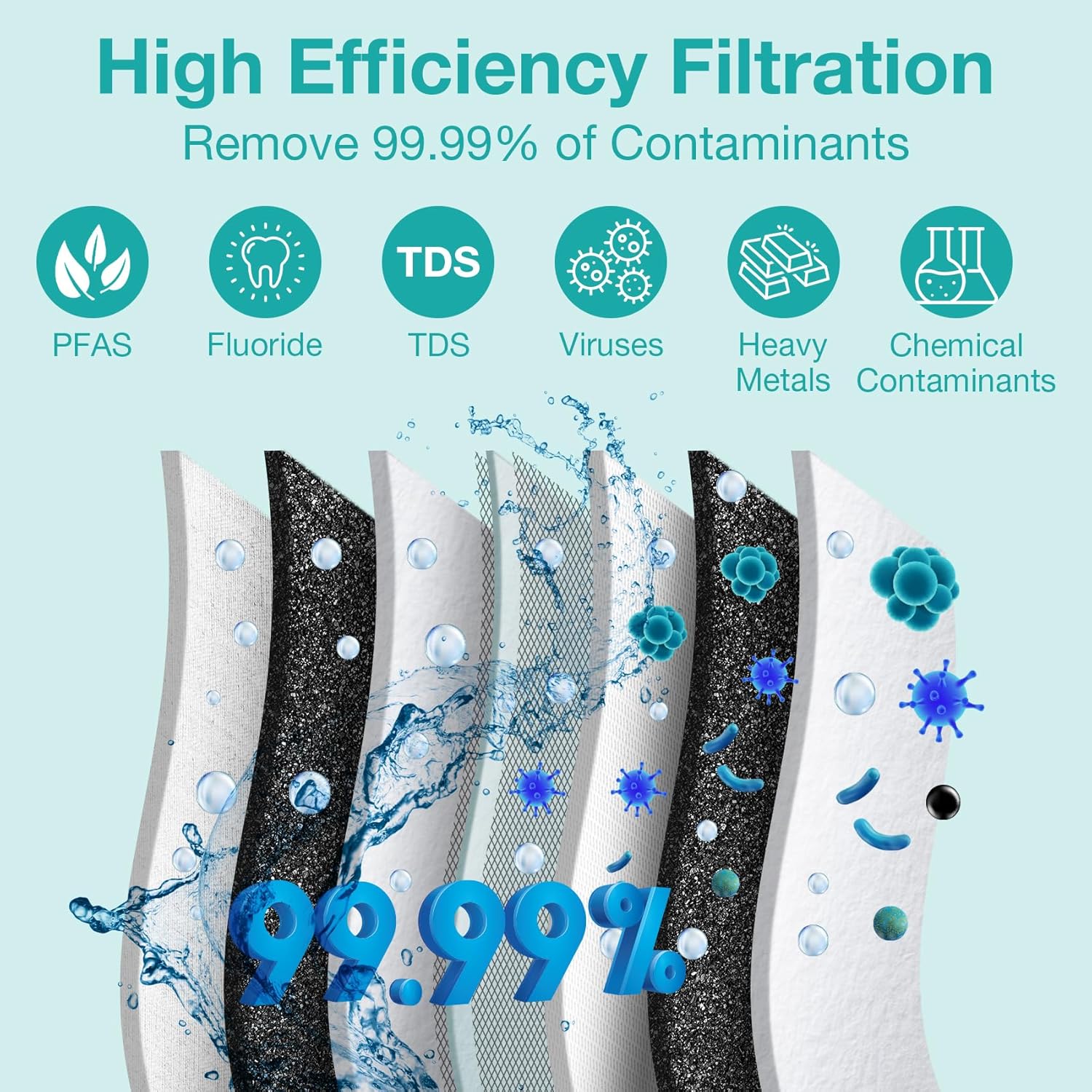 SimPure Upgraded Q3-600 Tankless Reverse Osmosis System+ Q3-600 RO Filter Replacement