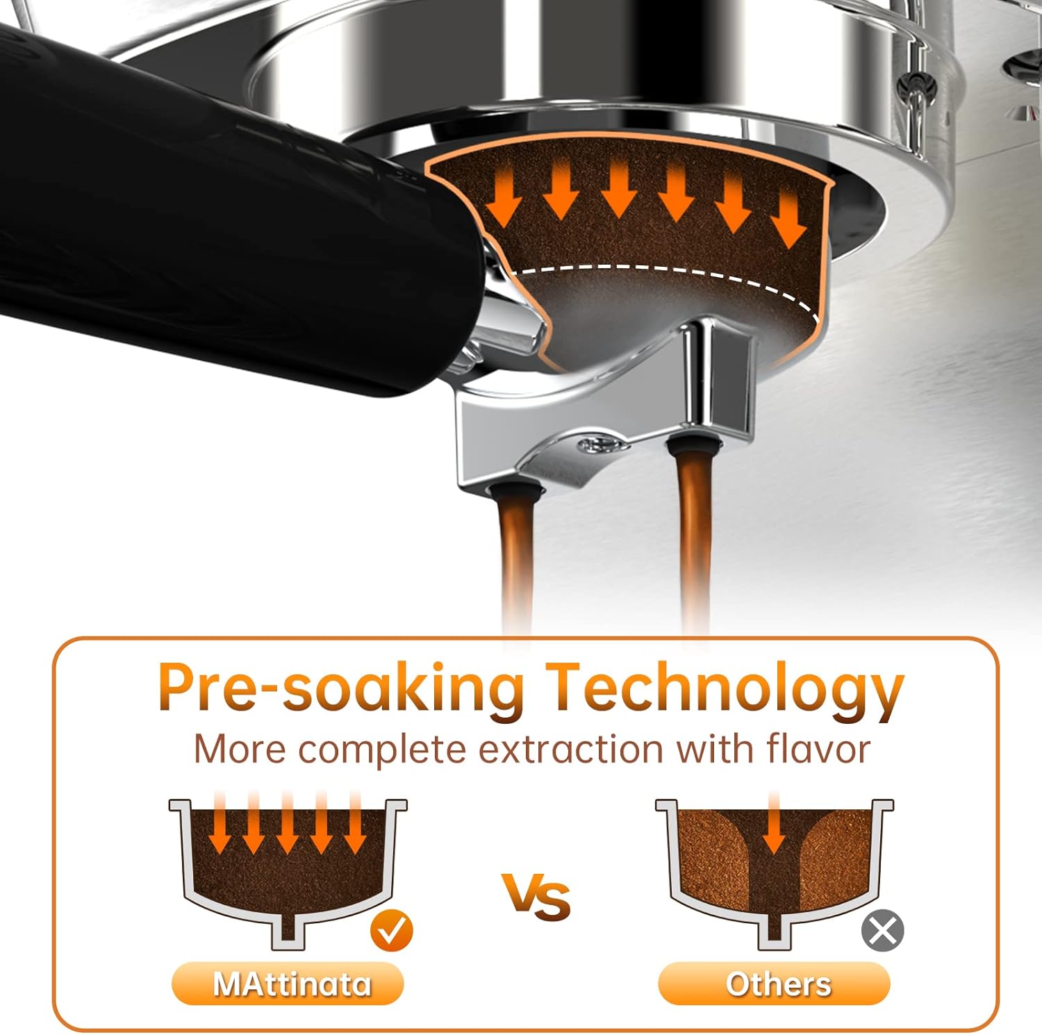 Espresso Machine, 20 Bar Professional Espresso Maker Stainless Steel with Milk Frother Steam Wand and Pressure Gauge, for Cappuccino, Latte, Gifts for Mom, Dad, Coffee Lovers