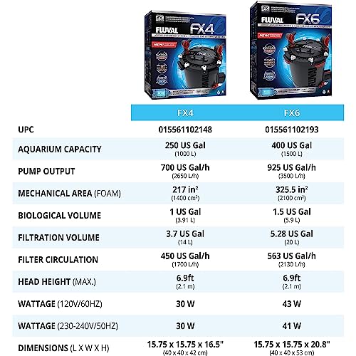 Fluval High Performance Aquarium Filter
