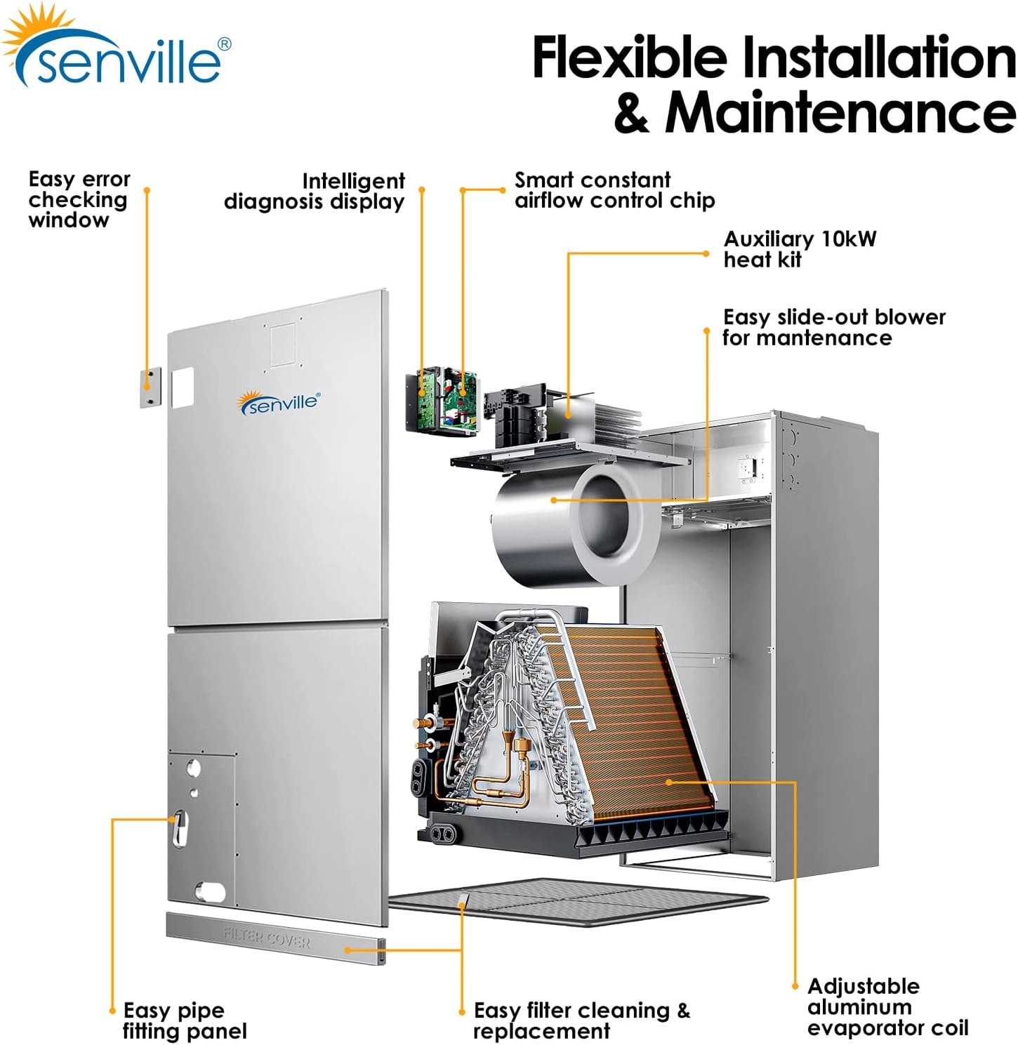 Senville 4 Ton Central Air Conditioner Heat Pump Split System, 48,000 BTU, Inverter, Variable Speed, 10KW AUX, 208/230V