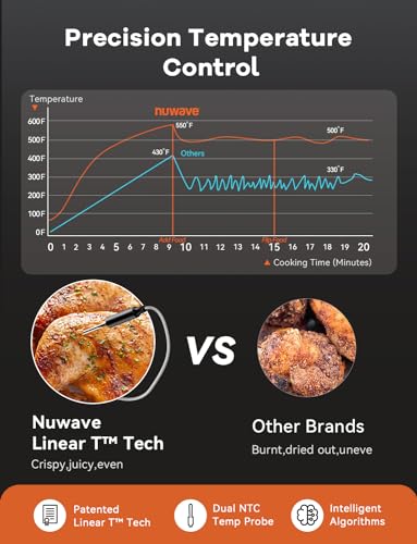 NuWave Air Fryer