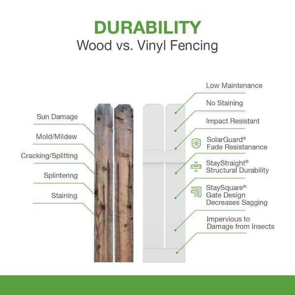 Veranda Linden H x 8 ft. W White Vinyl Privacy Fence Panel Kit - Shop Hardware Tools Online Store