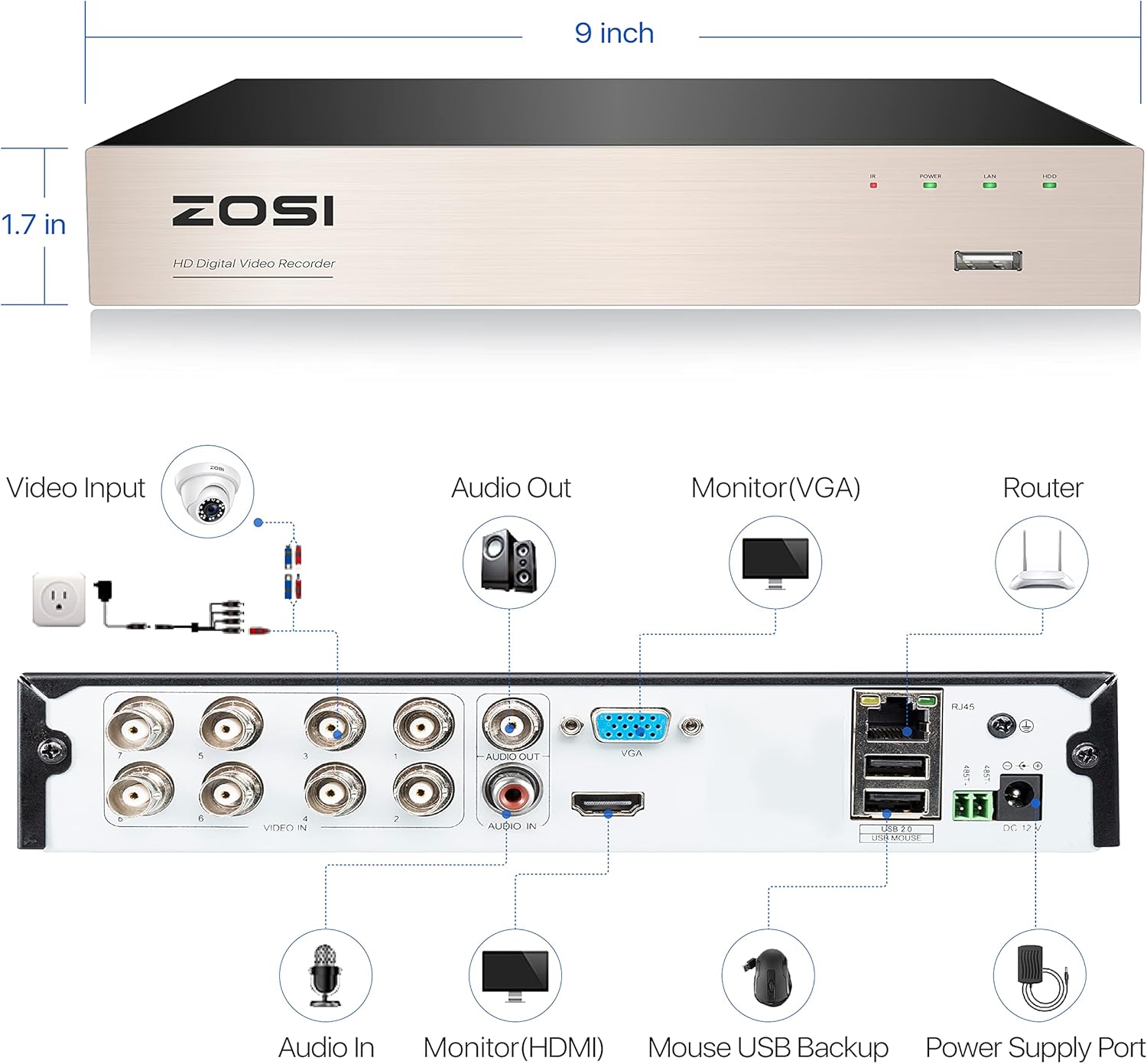 ZOSI H.265+ 8CH 5MP Lite 4-in-1 Surveillance DVR Recorders with Hard Drive 2TB for HD-TVI, CVI, CVBS, AHD 960H/720P/1080P/5MP CCTV Security Cameras System, Motion Detection, Remote Viewing,Alert Push