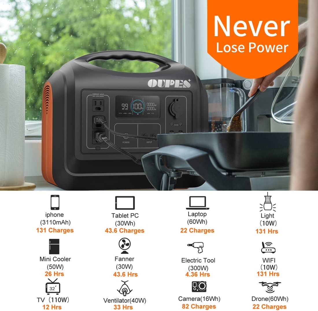 OUPES Solar Generator 1800W/1488Wh w/ 2 X 100W Foldable Solar Panel, Portable Power Station (Peak 4000W) 10 AC Outputs, LiFePO4 Battery w/ 3x 110V AC Outlets for Outdoors Adventure Travel Camping RV Emergency