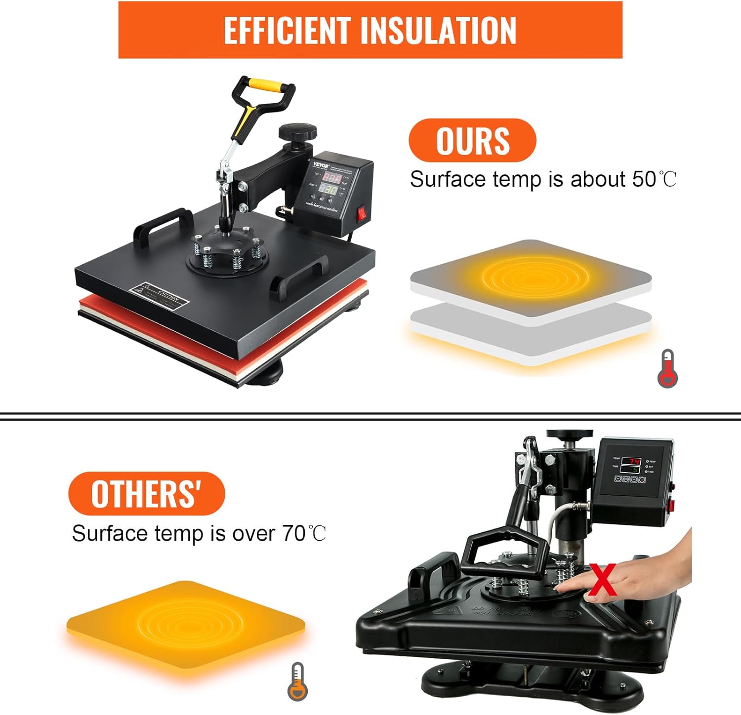 VEVOR 15x15 Heat Press Machine with Hat Press, 360° Swing Away Digital Tshirt Press Machine, Clamshell Heat Transfer Sublimation for Printing T-Shirt Hat Cap Pillow Bag