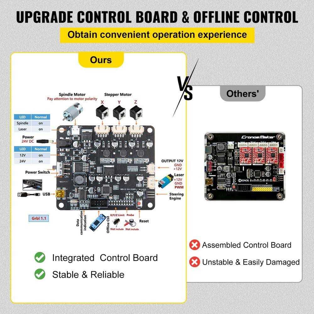 VEVOR CNC 3018-PRO 3 Axis CNC Router Kit GRBL Control Plastic Acrylic PCB PVC Wood Carving Milling Engraving Machine - Shop Hardware Tools Online Store