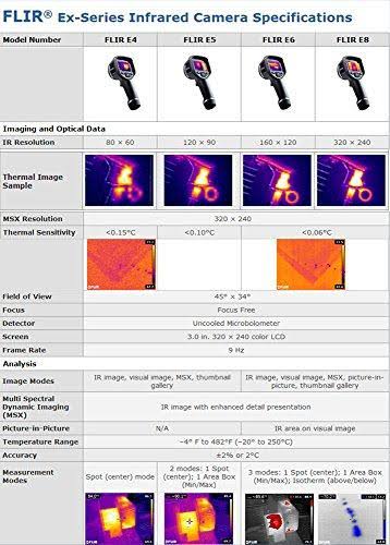 FLIR E4 Infrared Camera W- 80x60 IR Resolution u0026 MSX Image Enhancement