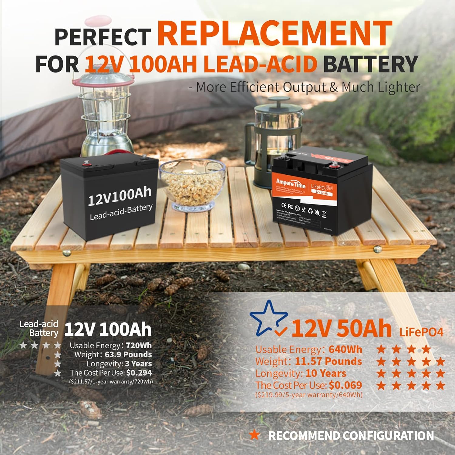 Ampere Time 24V 100Ah LiFePO4 Deep Cycle Lithium Battery, Built-in 100A BMS, 4000+ Cycles Rechargeable Battery, 280A Max, Perfect for RV/Camper, Solar, Marine, Overland/Van, Off-Grid Applications…