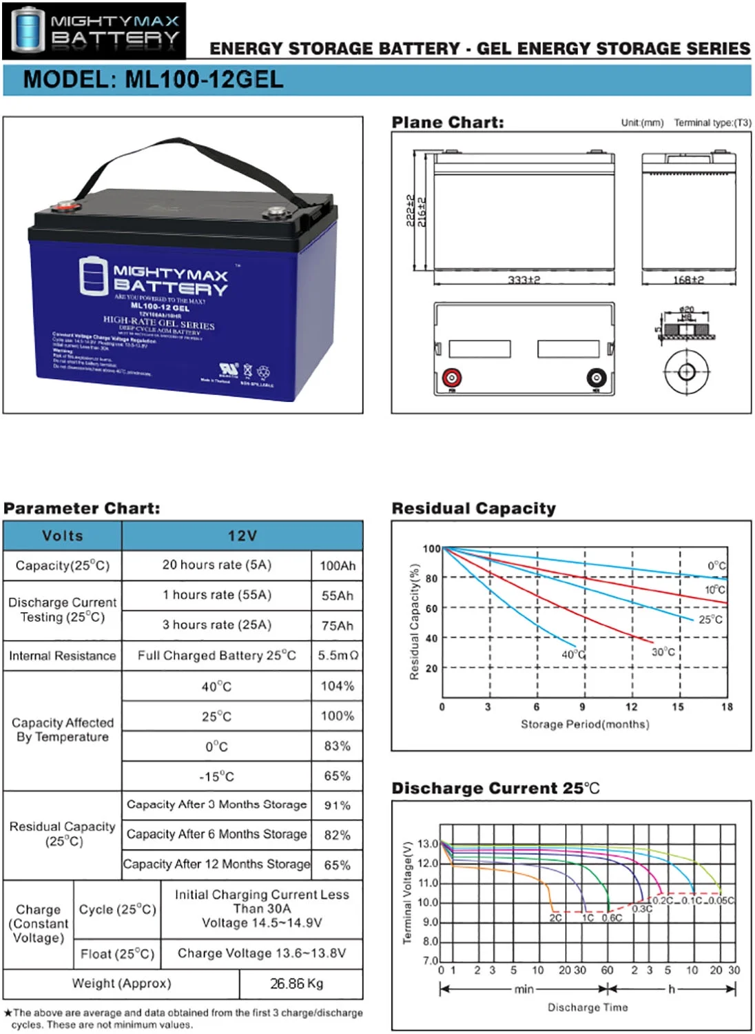 12V 100AH GEL Battery Replaces Baja Boss Power Boat Trolling Motor