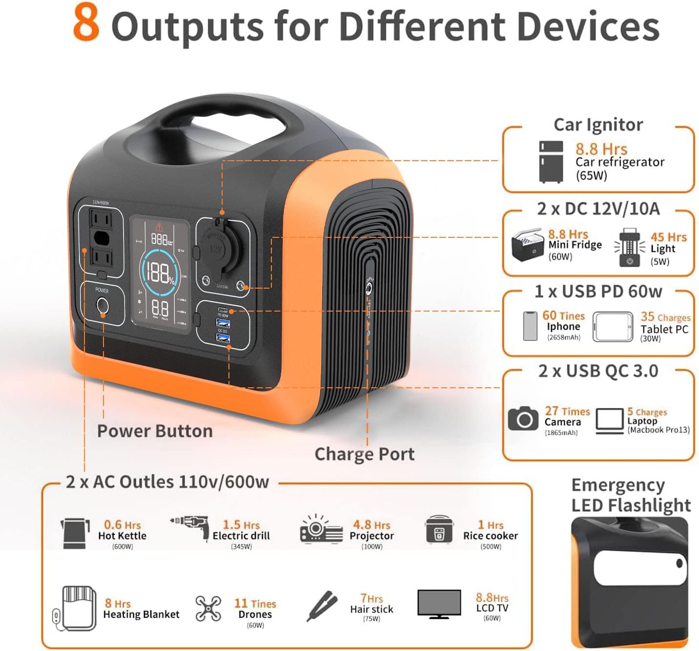 DOEJOY Portable Power Station , 595Wh Backup Lithium Battery Power, 110V/600W Pure Sine Wave AC Outlet/ DC Ports/2 USB Ports/PD 60W, Solar Generator (Solar Panel Not Included) for Outdoors Camping Travel Hunting Emergency with LED light