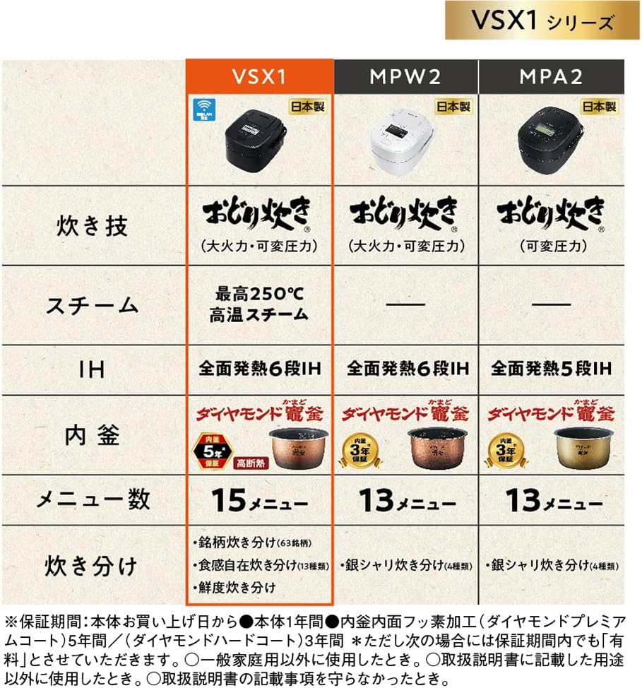 Panasonic SR-VSX101-K Steam & Variable Pressure IH Rice Cooker 5.5 Go Cook IoT Compatible Black 100V